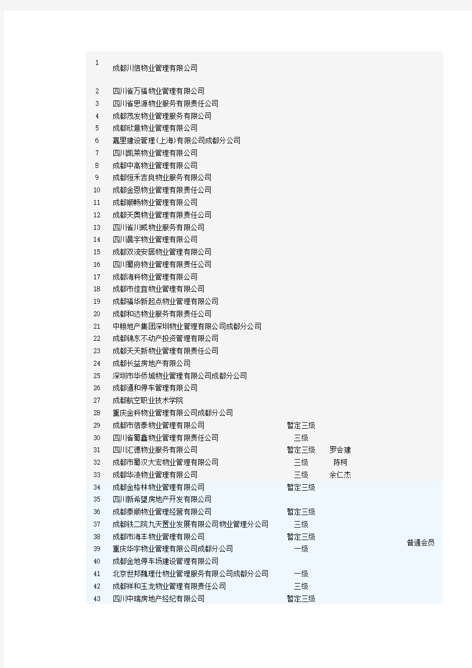 成都物业全部公司