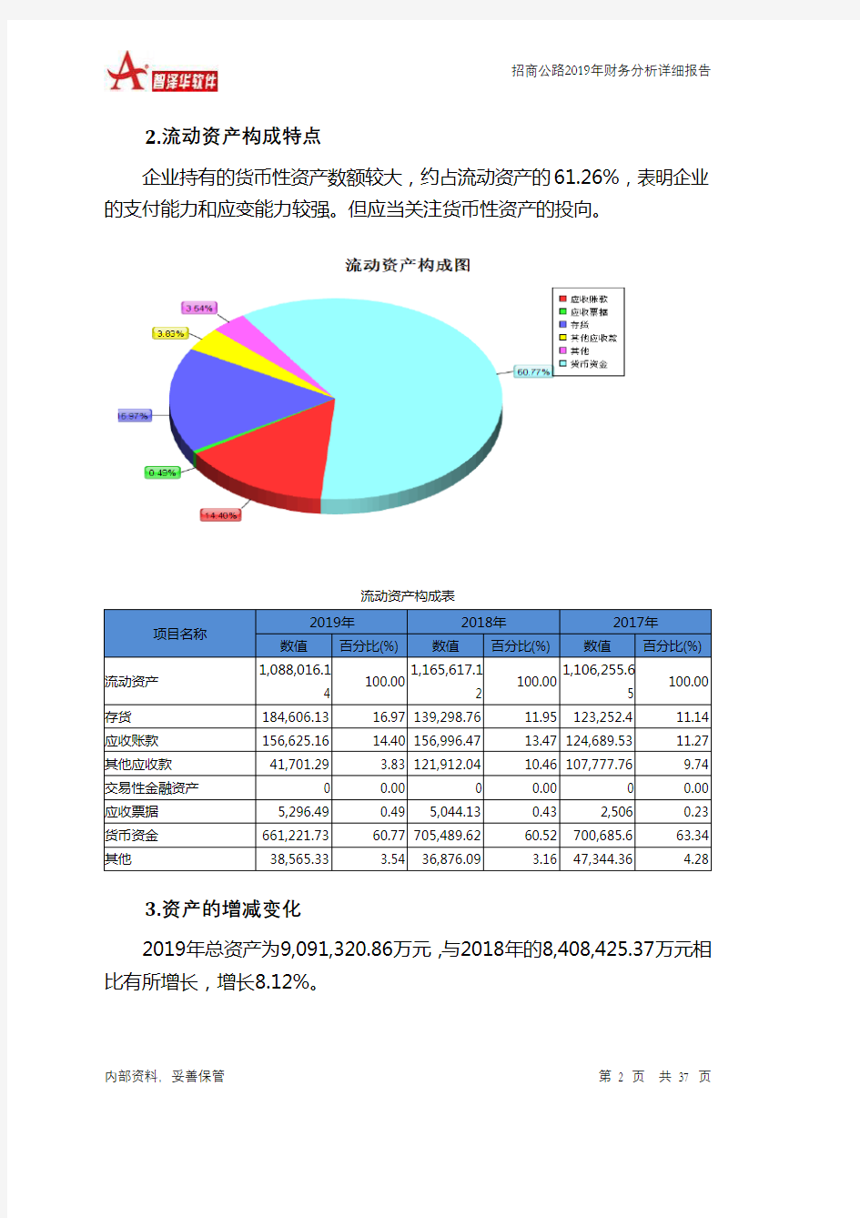 招商公路2019年财务分析详细报告