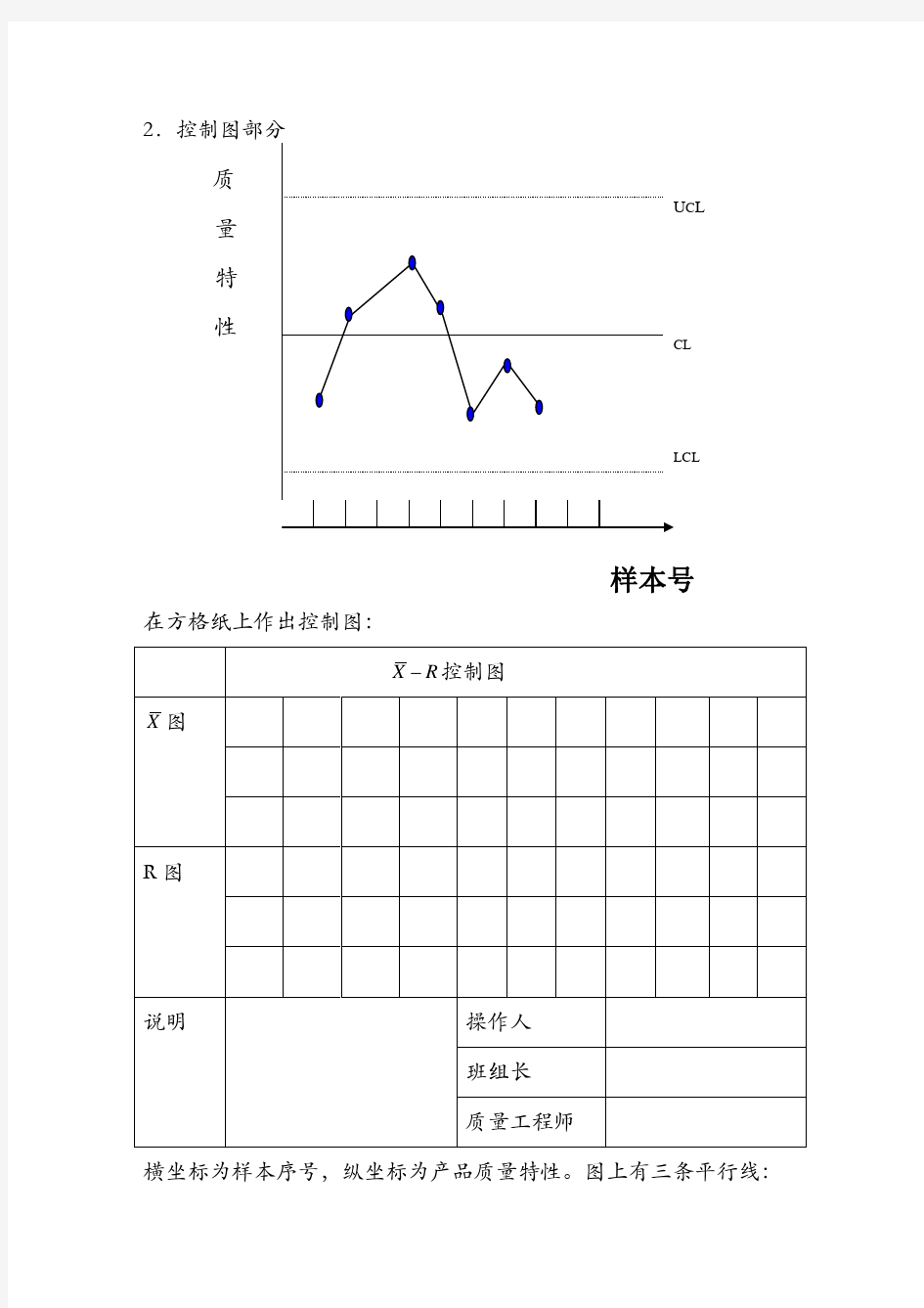 统计过程控制(spc)案例分析