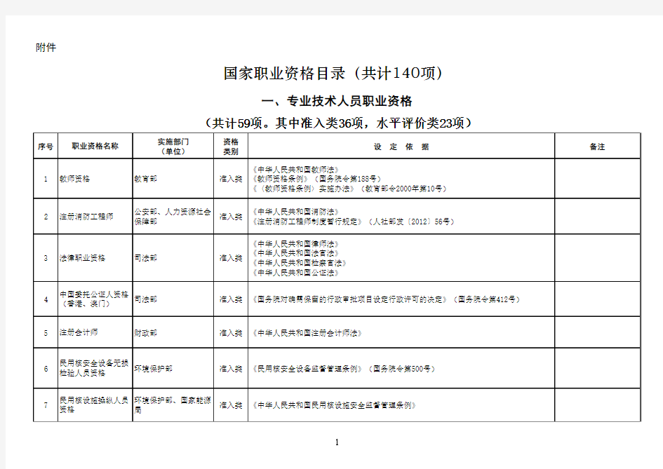 人社部发〔2017〕68号附件1  专业技术人员职业资格