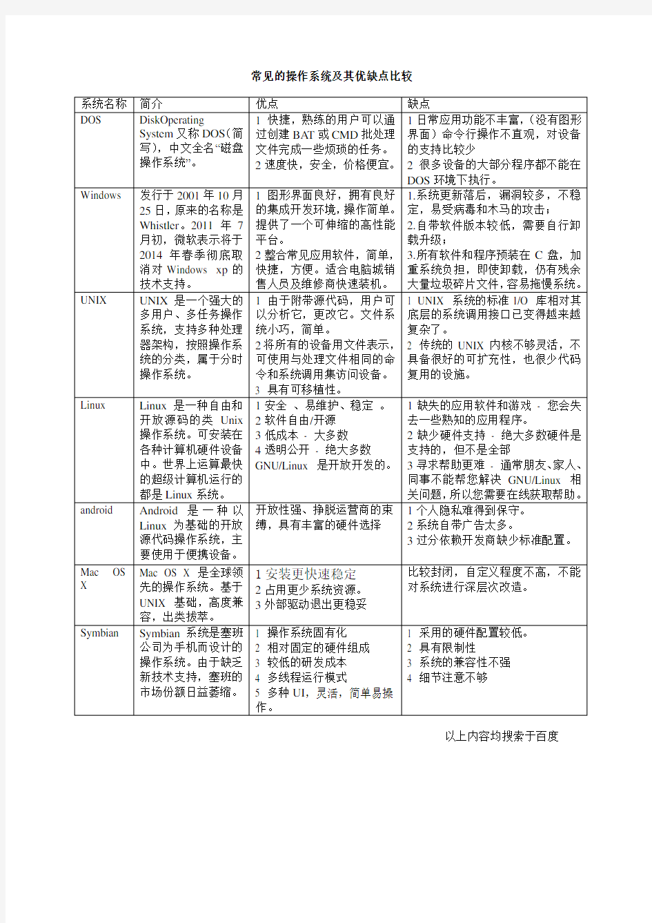 (完整版)常见的操作系统及其优缺点比较