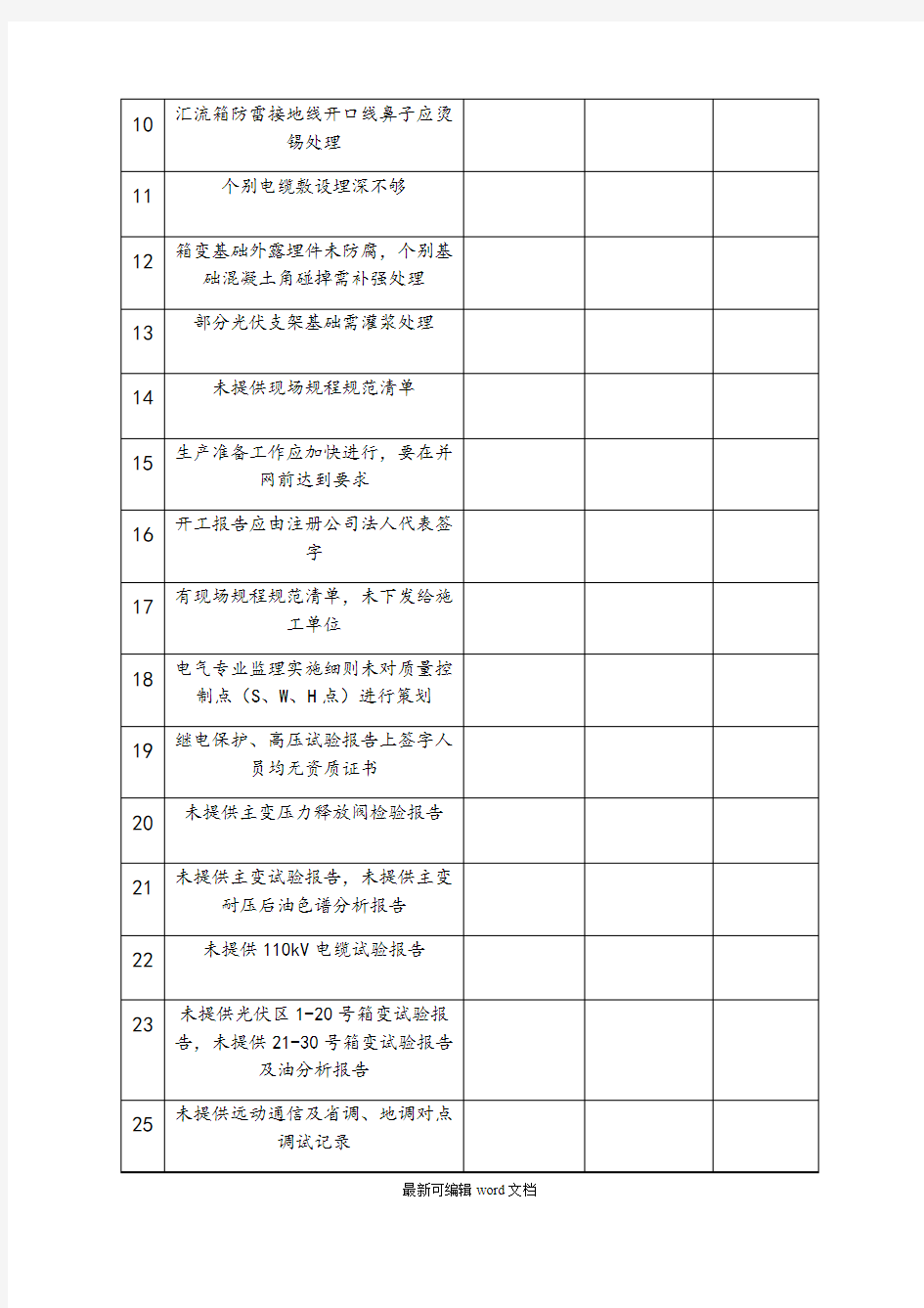 电力工程质量监督检查整改回复单