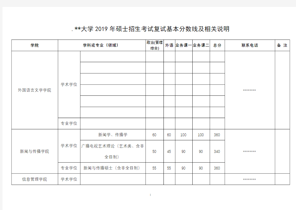 武汉大学2019年硕士招生考试复试基本分数线及相关说明【模板】