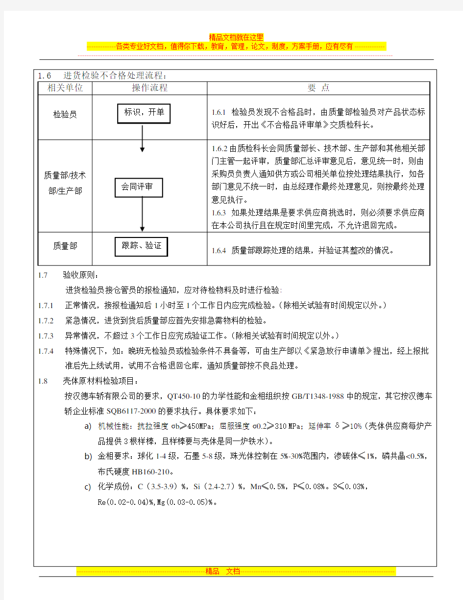 产品质量检验规程(已审)