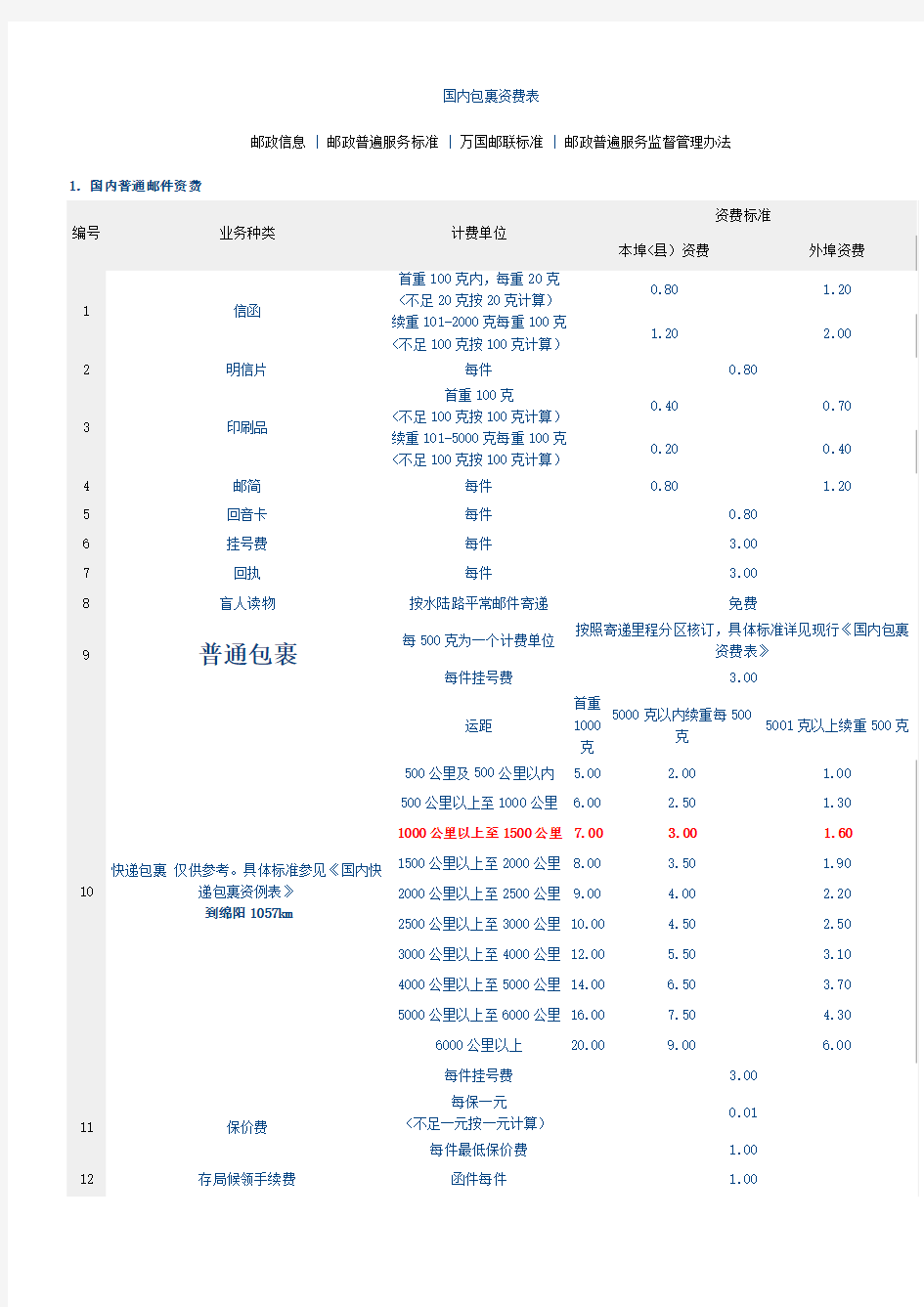 国内邮政快递中通圆通申通顺风韵达天天汇通EMS价格详细统计表