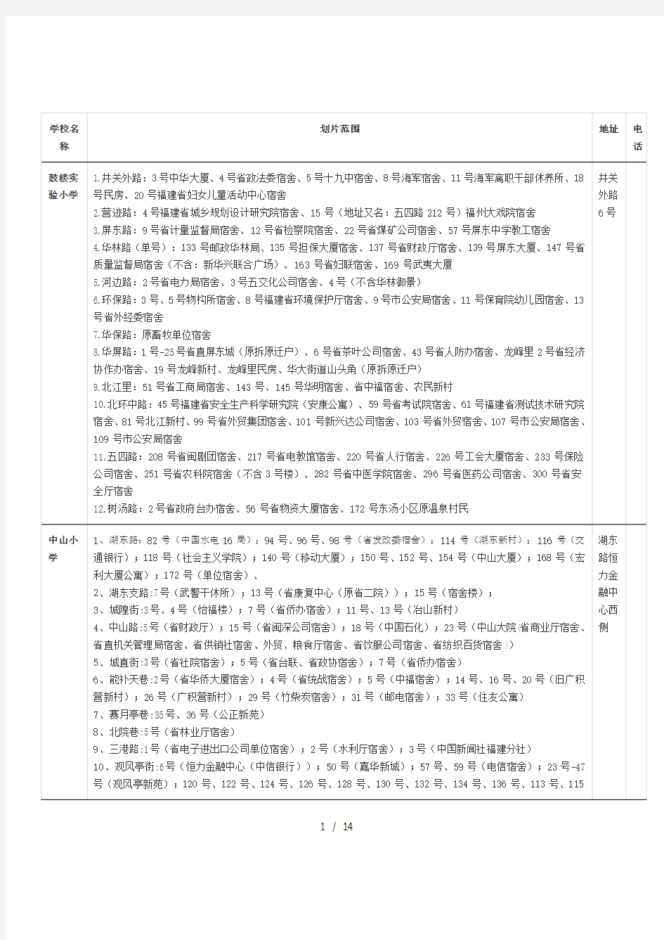 2019年福州市鼓楼区小学最新划片范围一览表