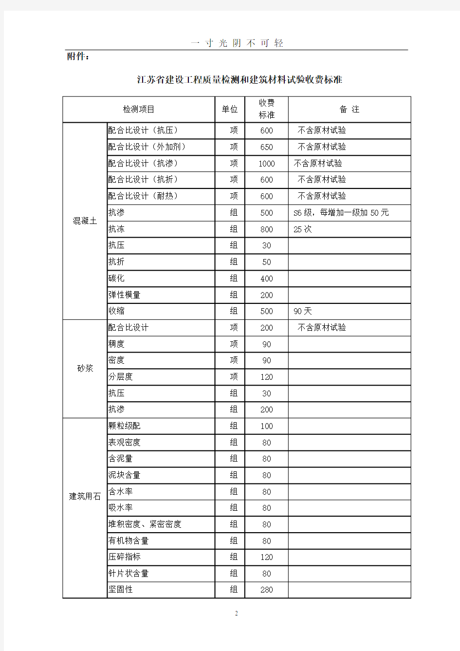 江苏省建设工程质量检测和建筑材料试验收费标准(苏价服()113号).doc