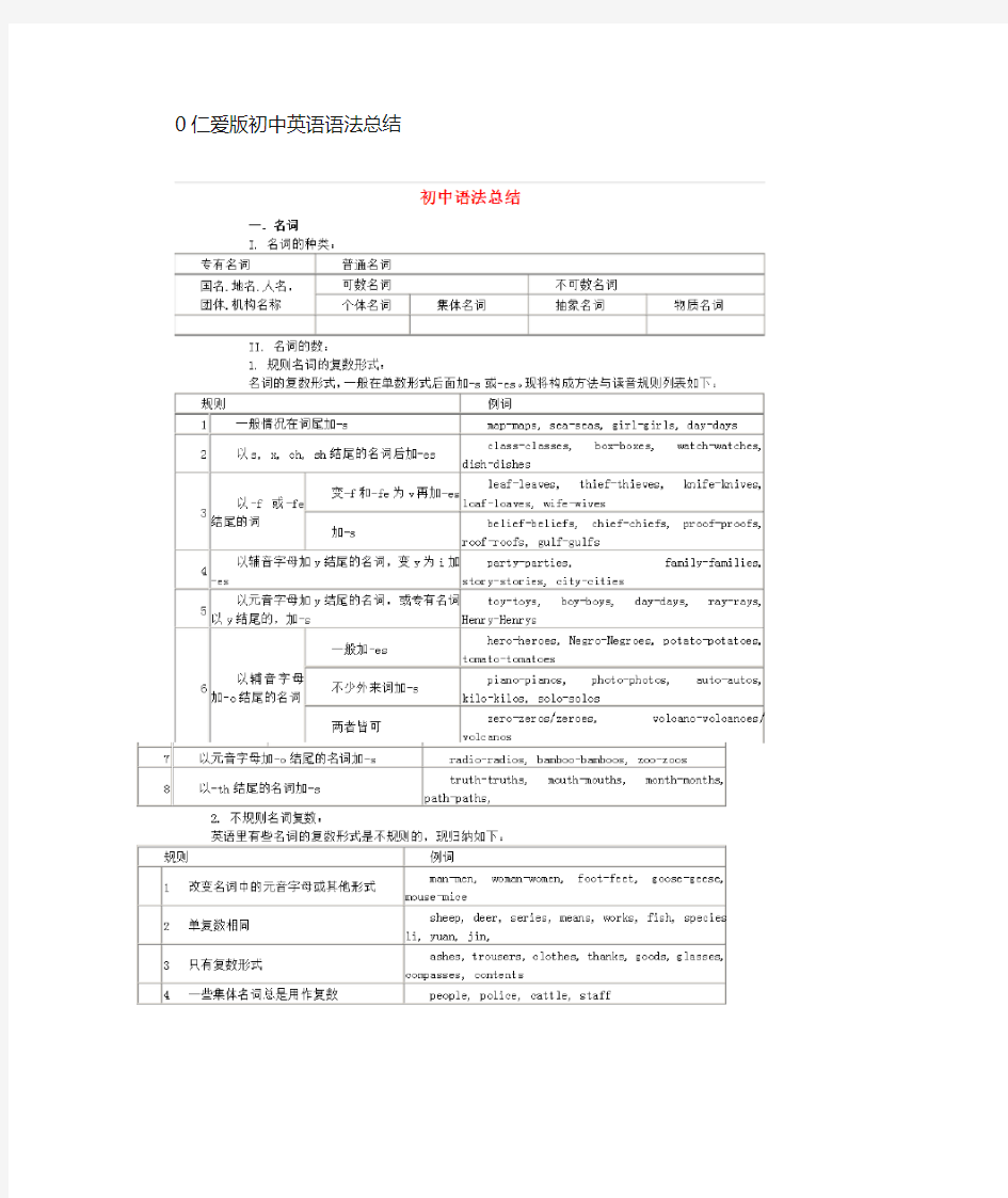 (完整版)仁爱版初中英语语法汇总