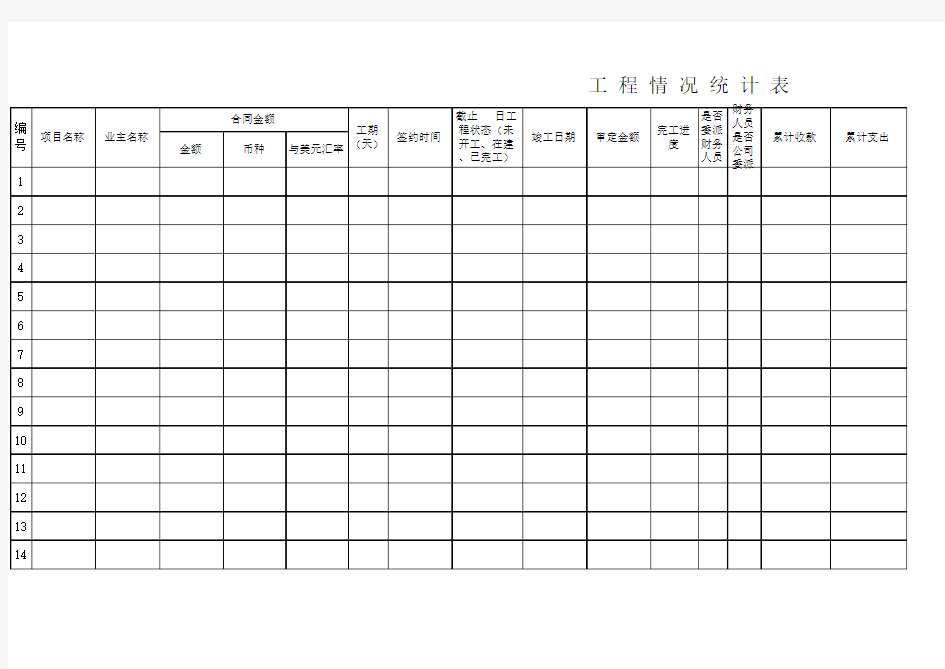 工程项目统计情况表