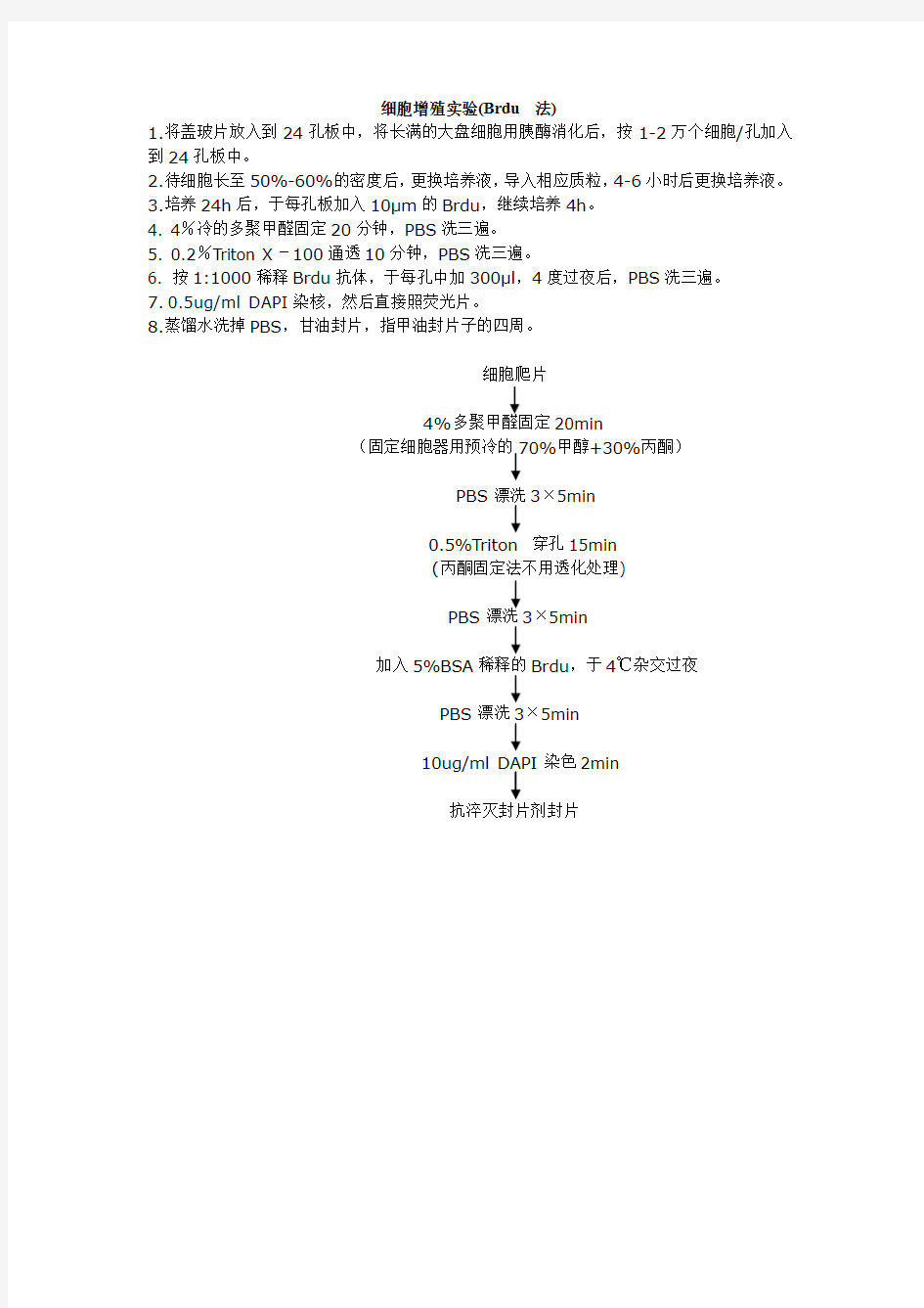 细胞增殖实验(Brdu法)