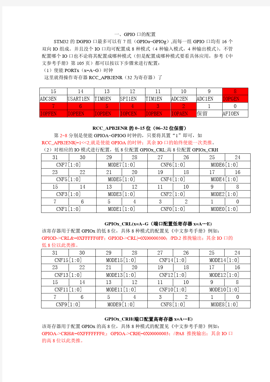 牛人的STM32学习笔记(寄存器版本)