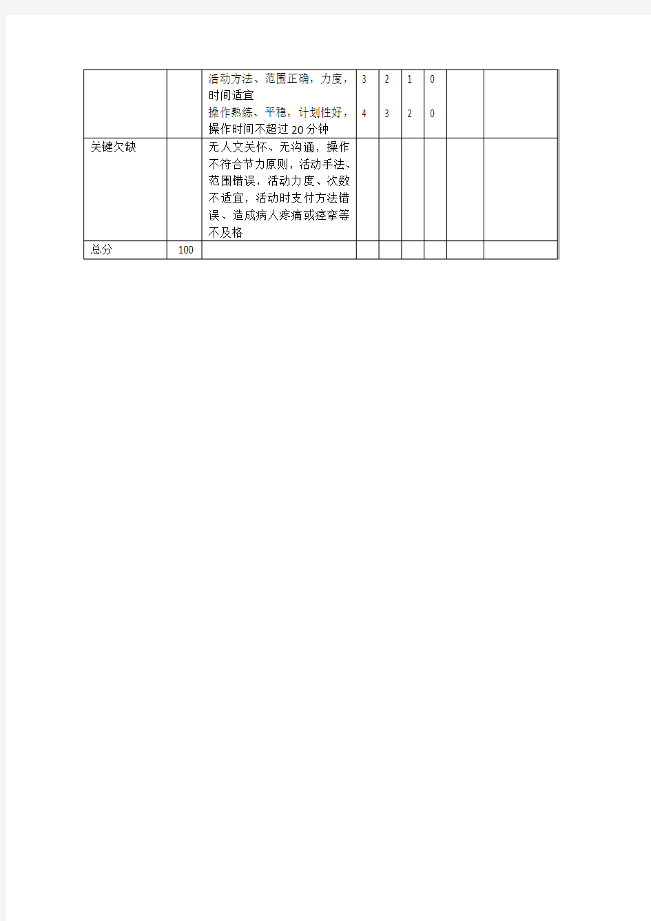 被动性关节活动范围练习评分标准