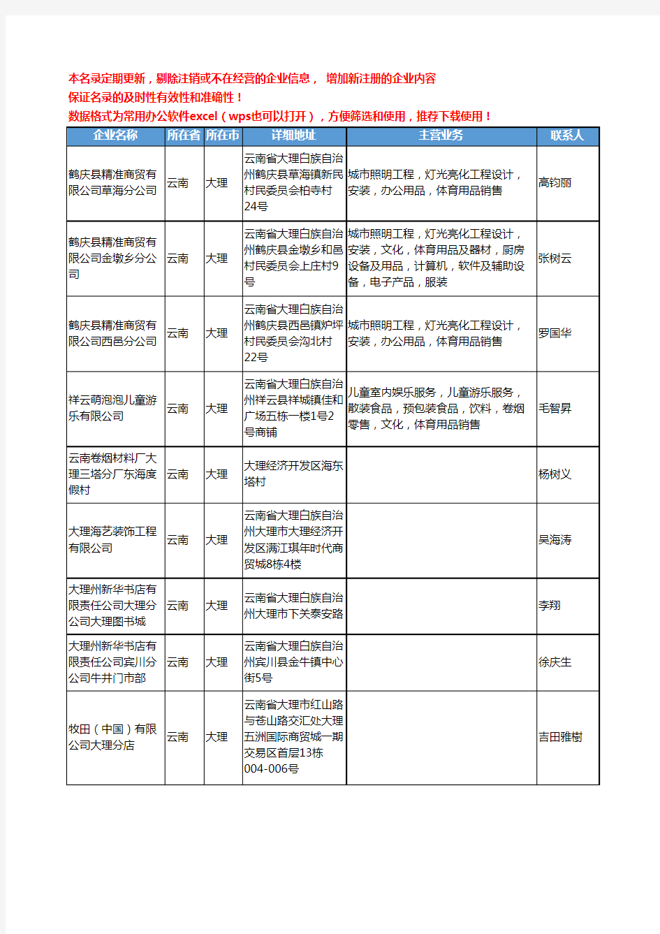 2020新版云南省大理体育用品工商企业公司名录名单黄页联系方式大全47家