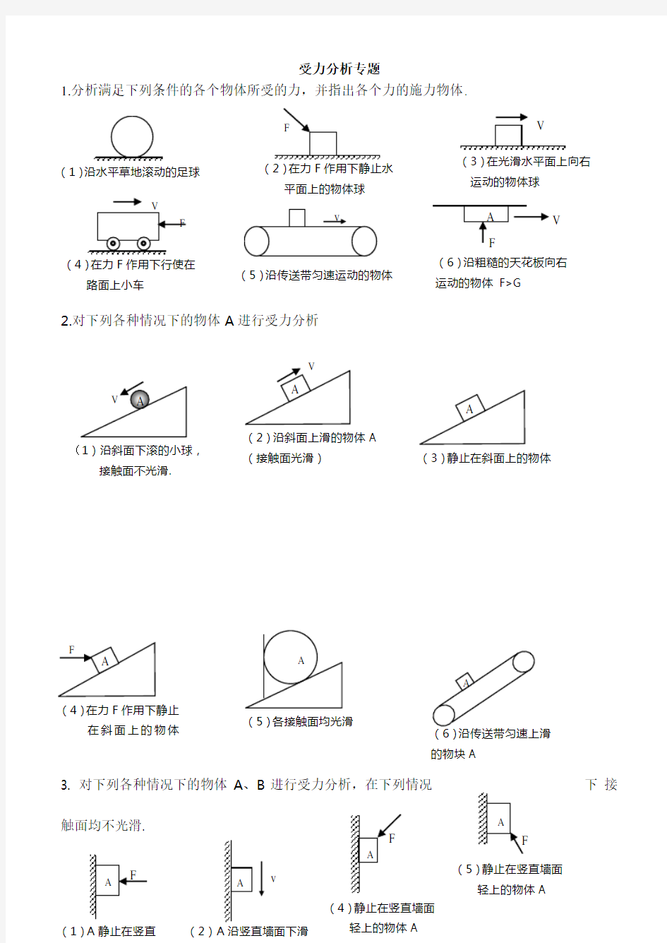 (完整word版)高中物理经典受力分析