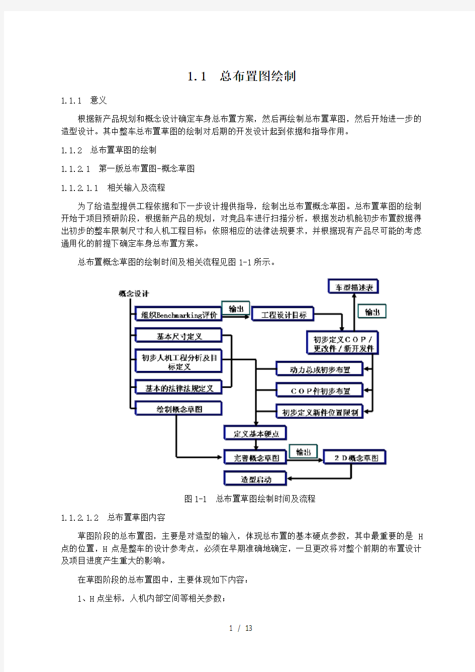 总体设计手册总布置图