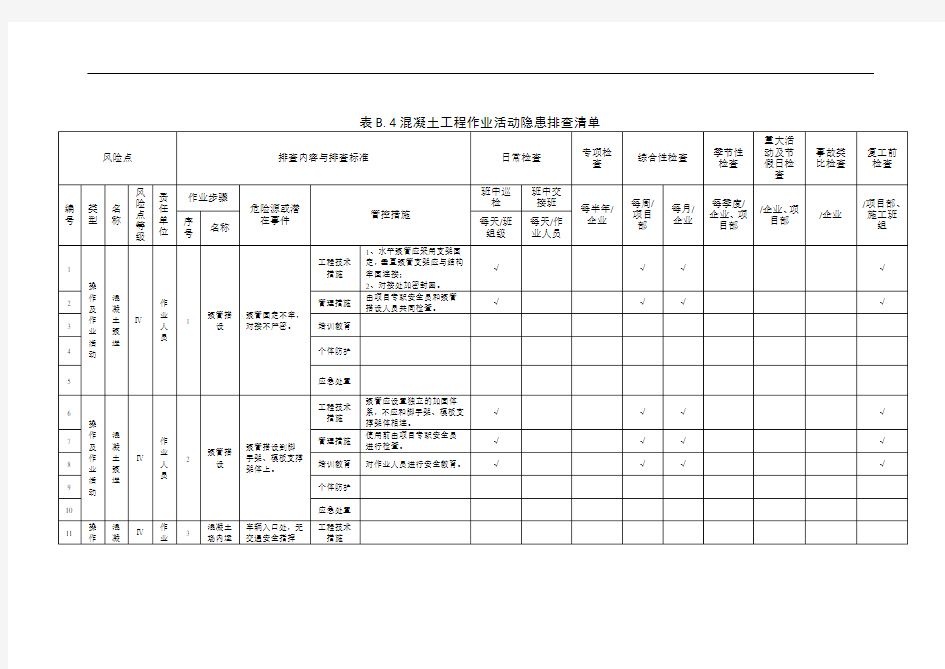 1832.建筑施工企业双体系-混凝土工程作业活动隐患排查清单