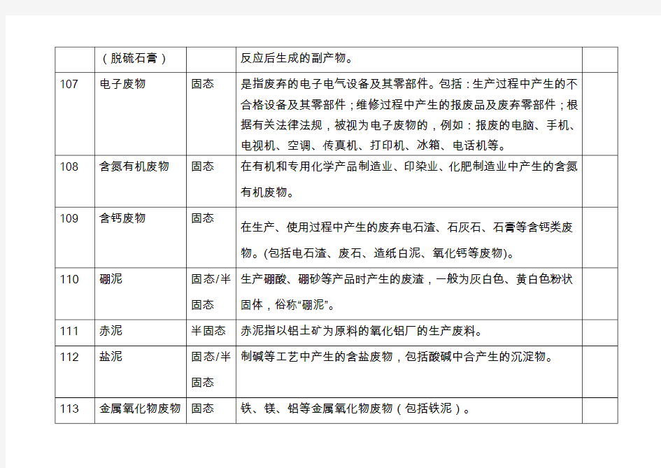 一般工业固体废物申报登记名录