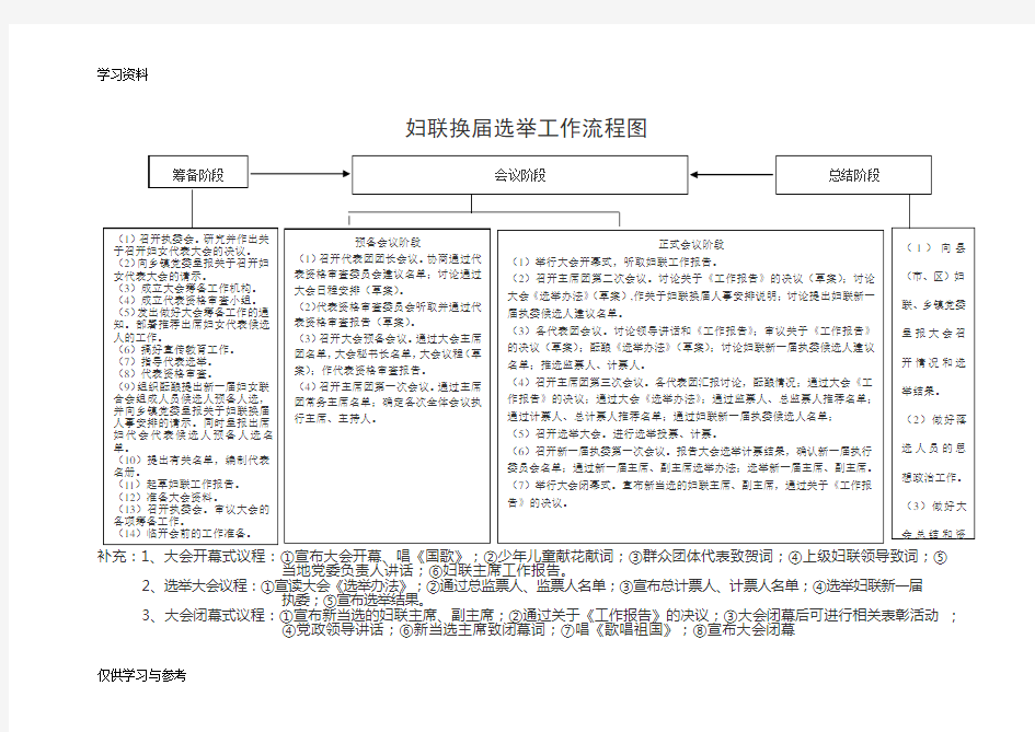 妇联换届选举工作流程图电子教案