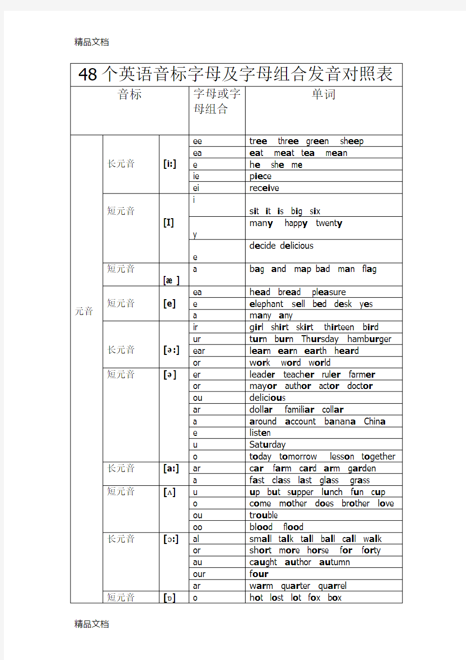 最新英语48个音标字母及字母组合发音对照表