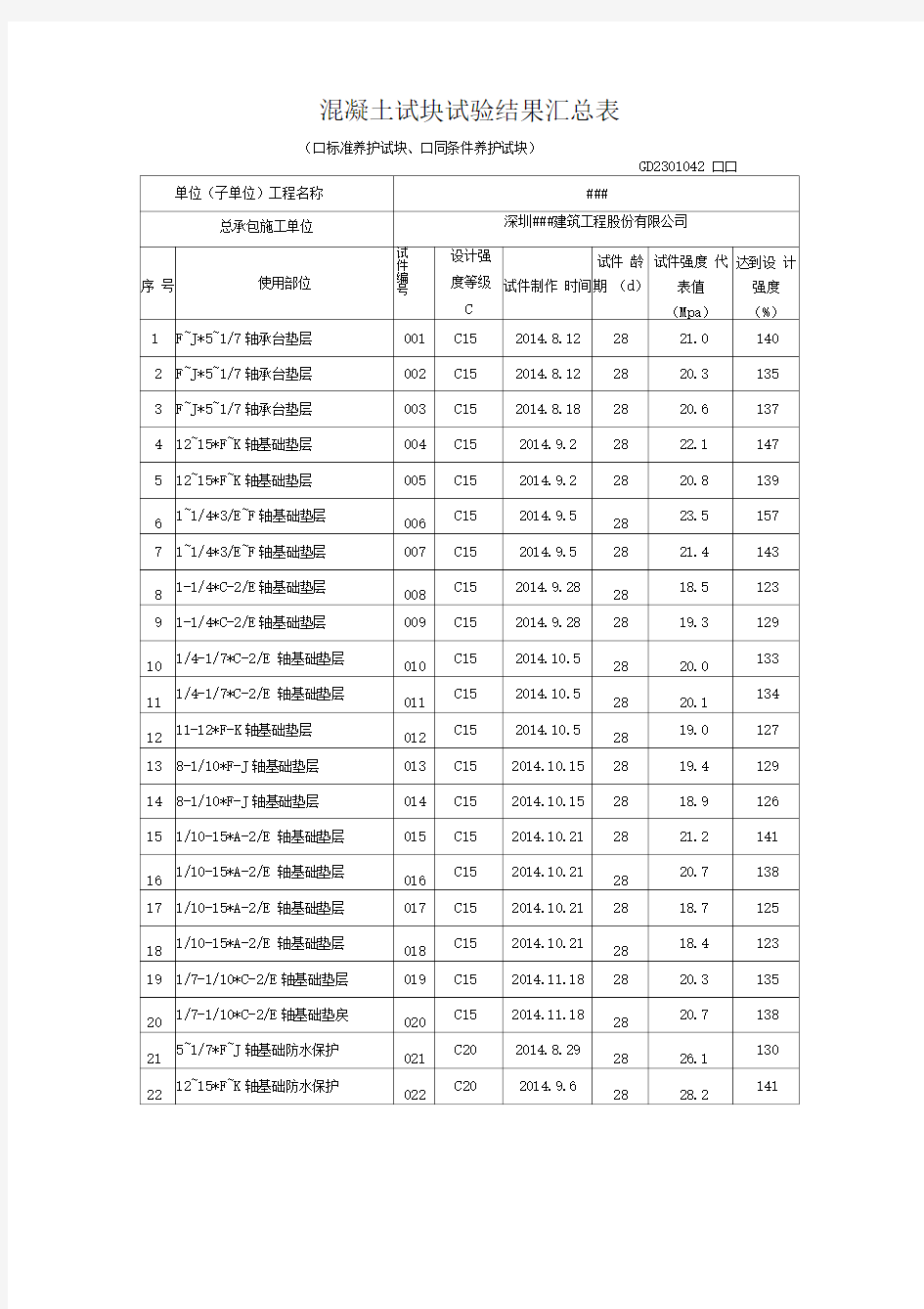 28天标养混凝土试块试验结果汇总表