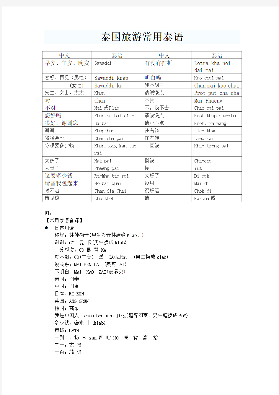 OfficePLUS-泰国旅游常用泰语