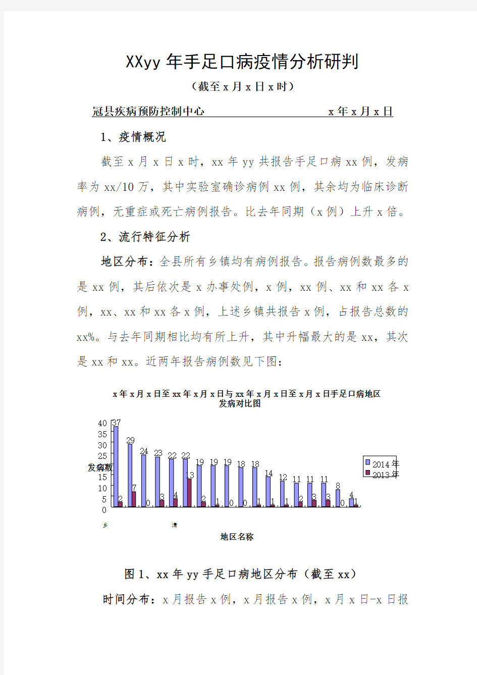 xx手足口病疫情分析