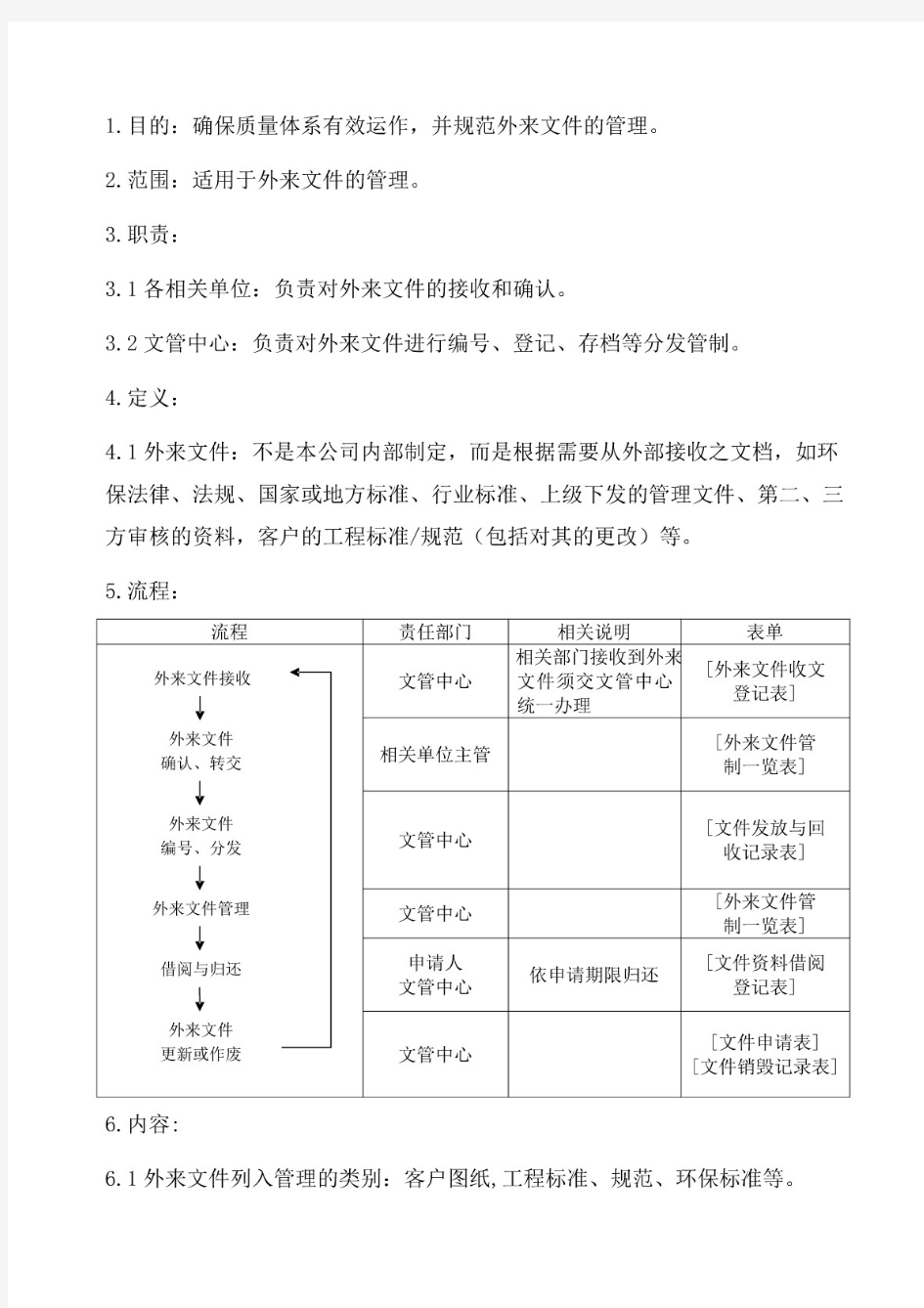 公司外来文件管理办法