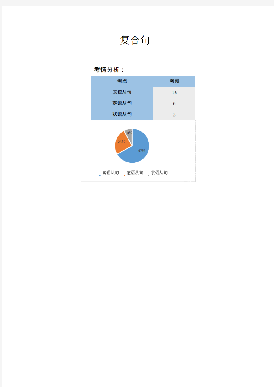 11 中考英语复合句专练  C高档(学生版)