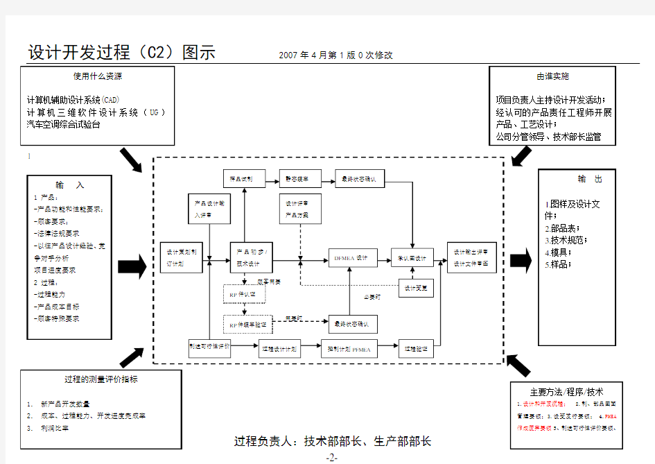 设计开发乌龟图(C02)