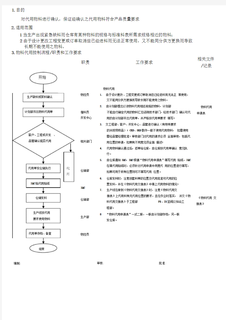 物料代用控制流程