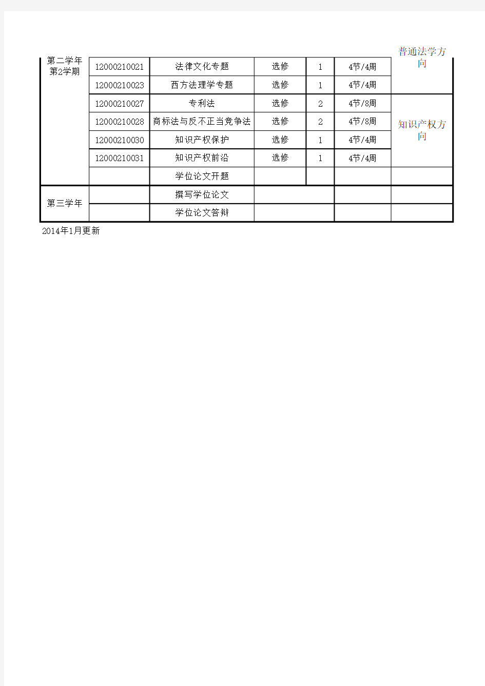 中山大学法律硕士(非法学)课程设置