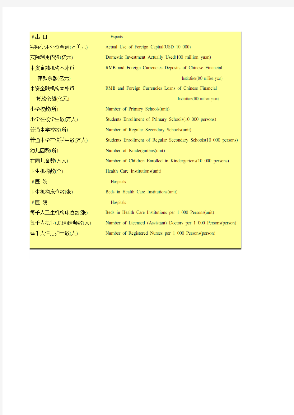 天津统计年鉴2020社会经济发展指标：河西区基本情况