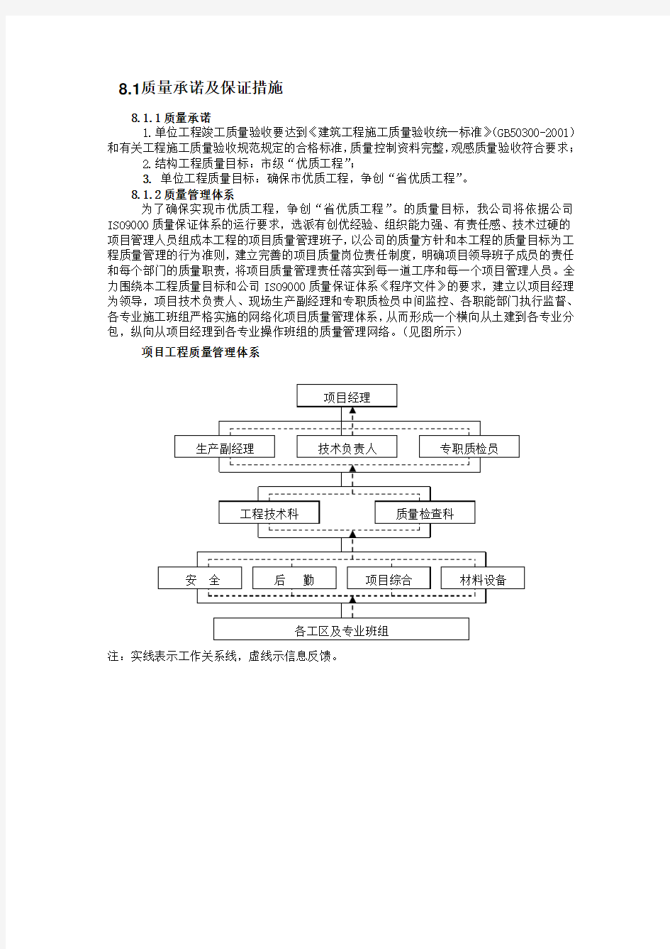 工程质量承诺及质量保证措施(推荐文档)