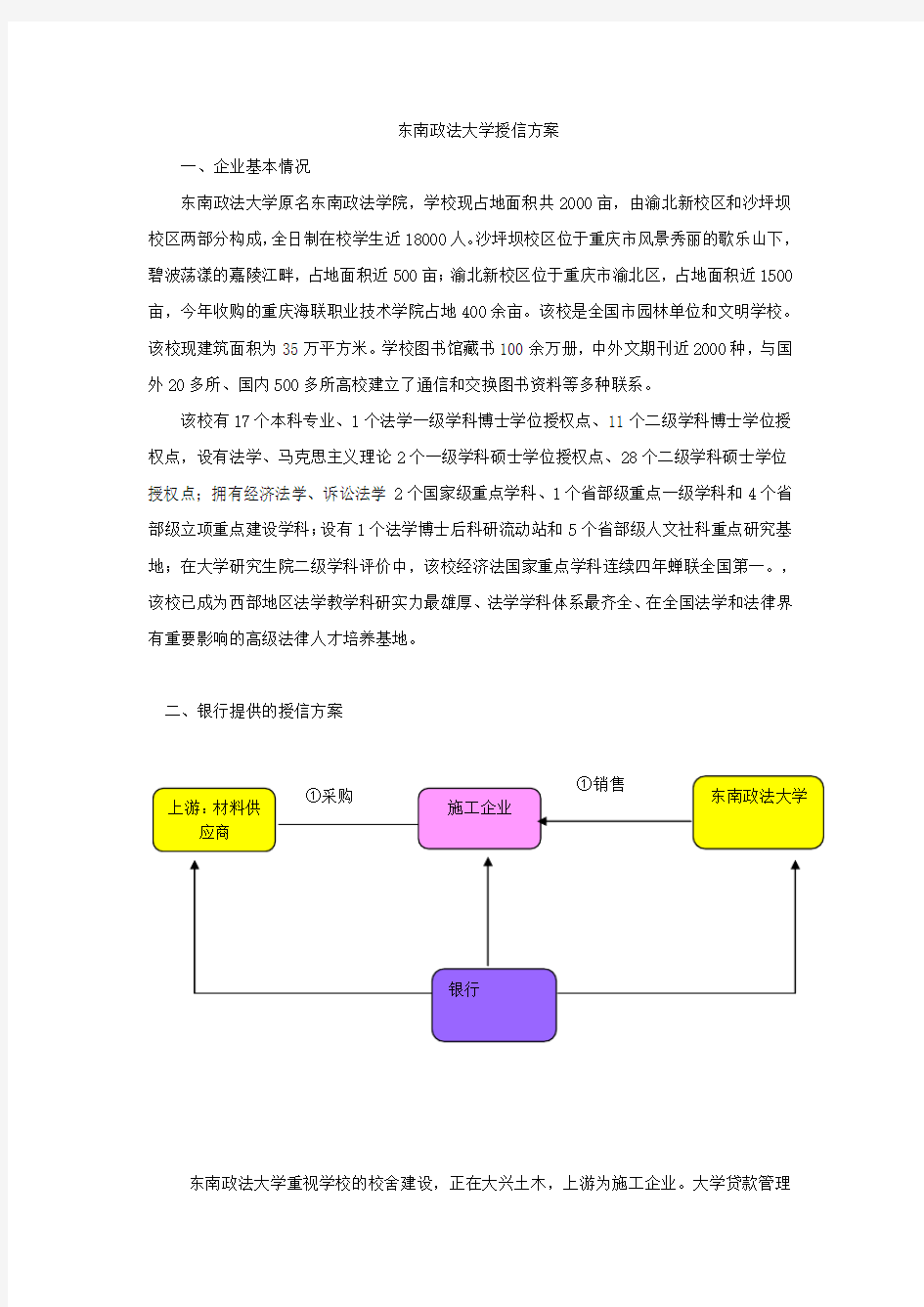 大学授信方案