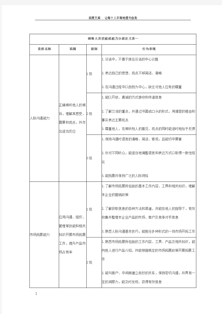 销售人员技能或能力分级定义表