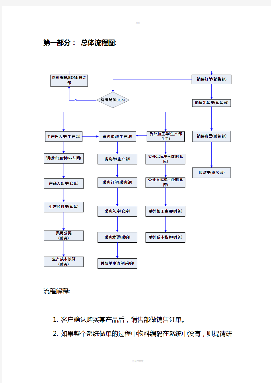 金蝶流程图