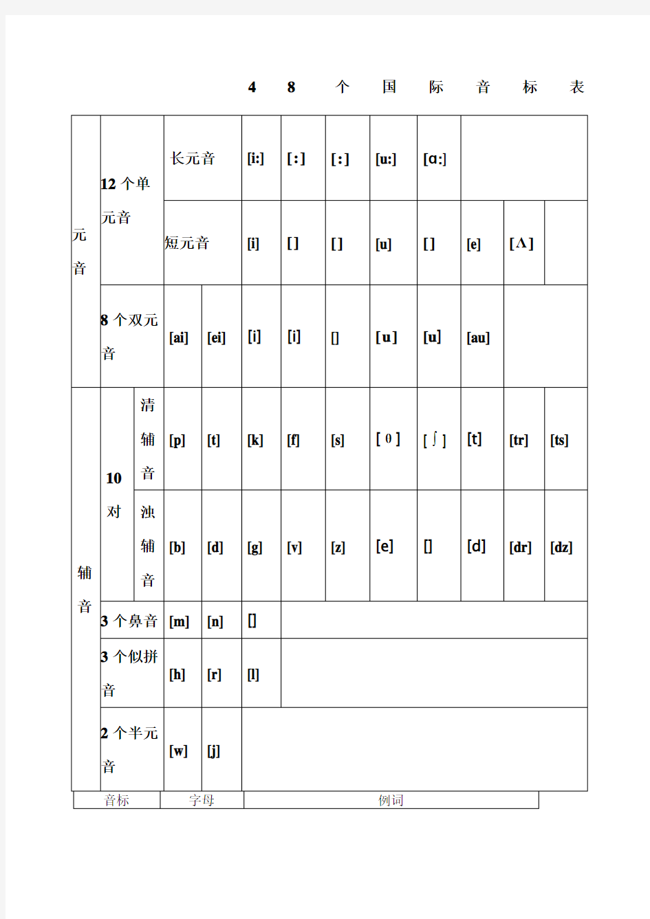 个国际音标以及对应的字母组合发音