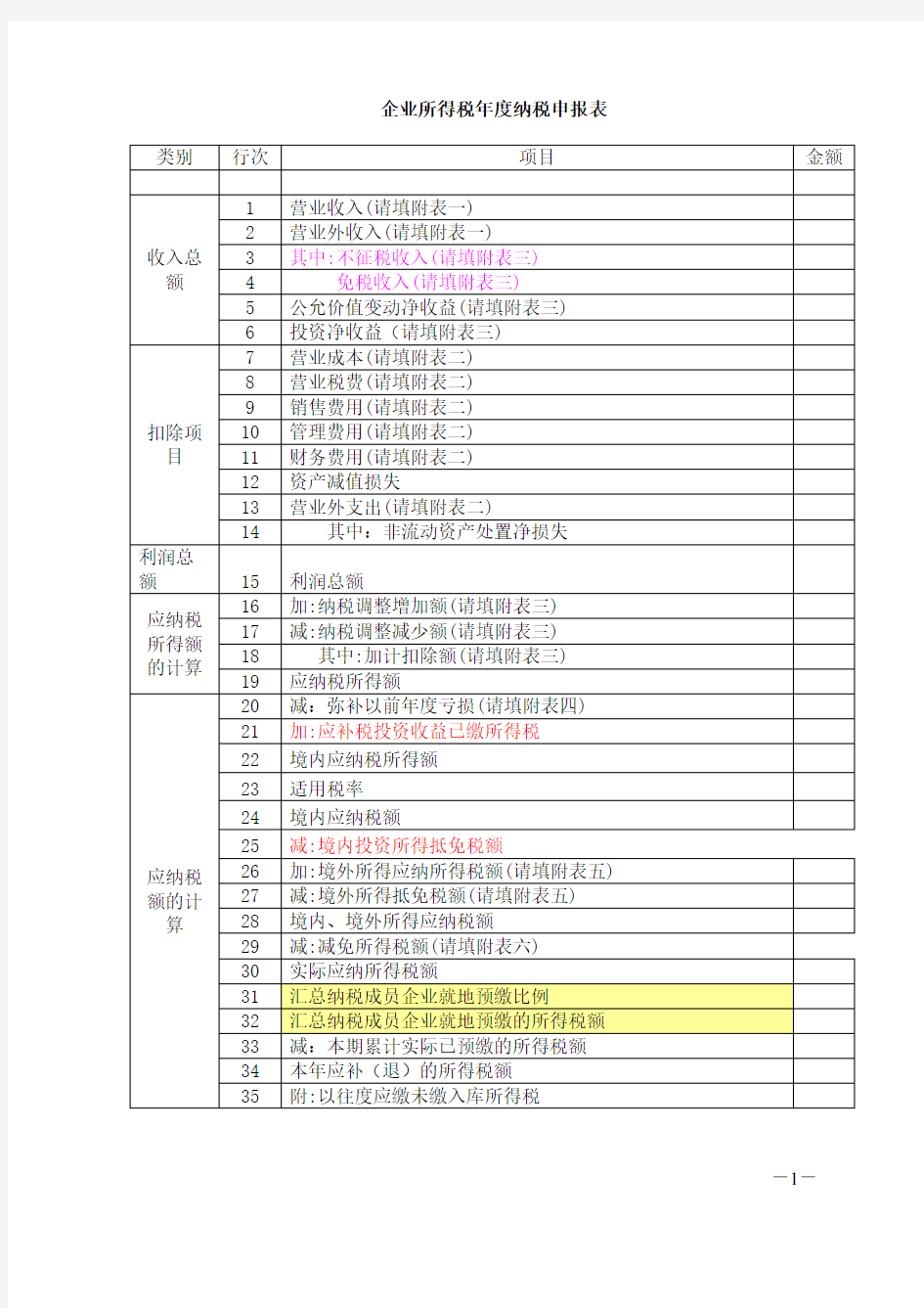 企业所得税年度纳税申报表(表样)(DOC)