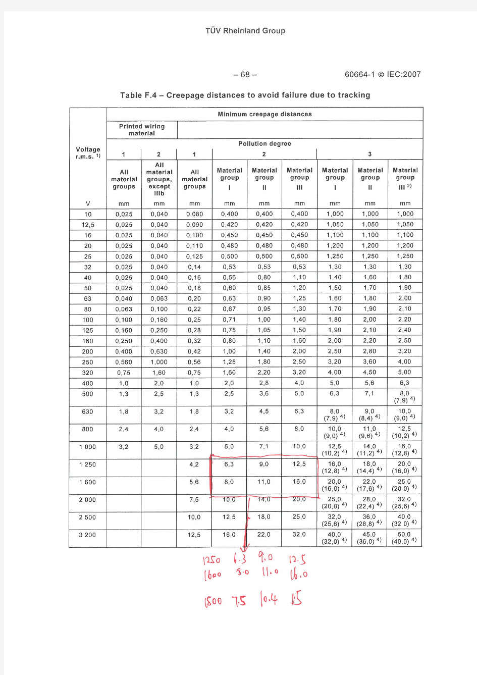 IEC接线盒标准