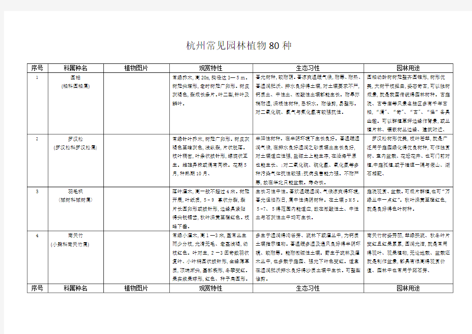 杭州常见园林植物80种