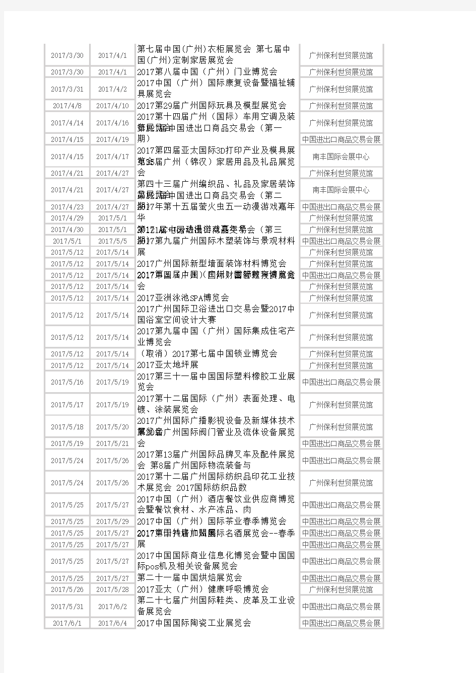 2017年全国会展信息汇合