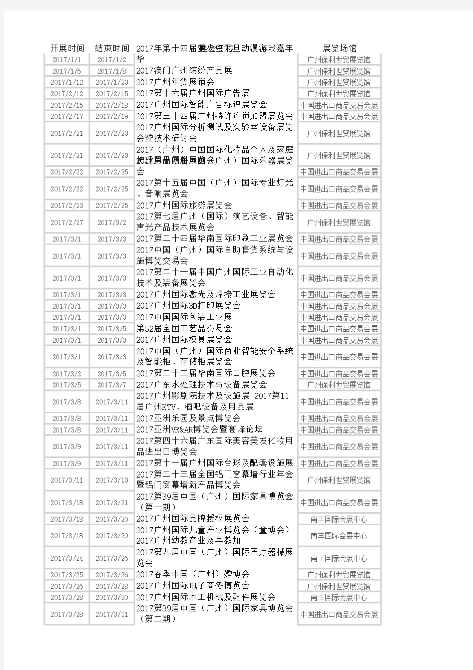 2017年全国会展信息汇合