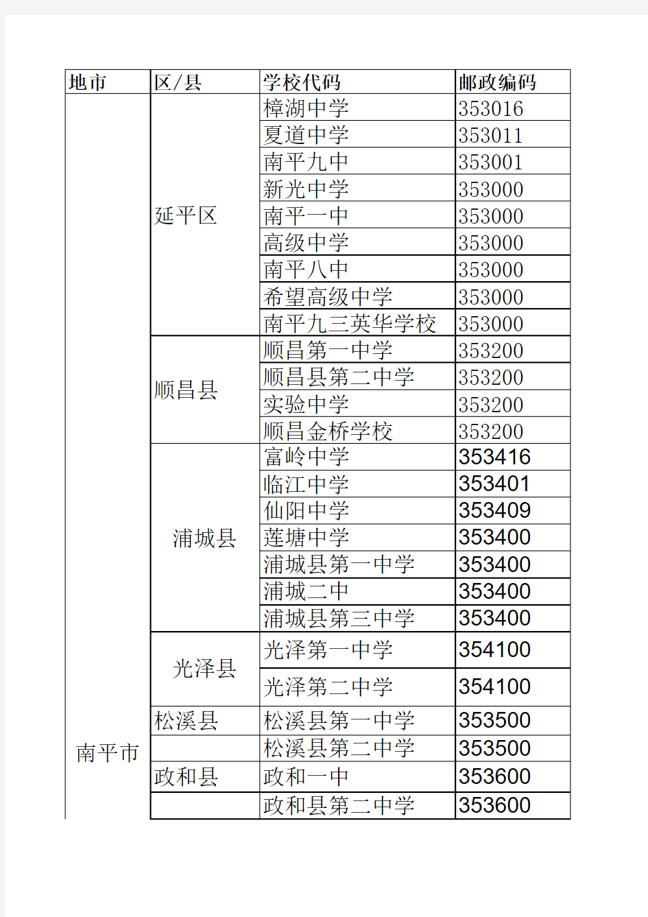 福建省南平市高中教育一览表