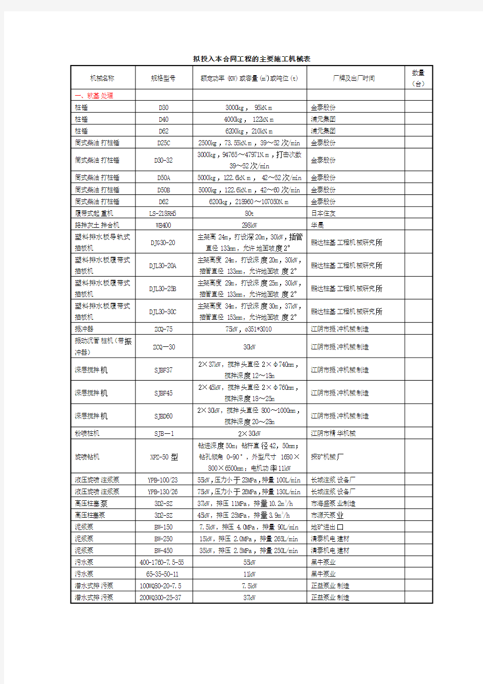 工程的主要施工机械表