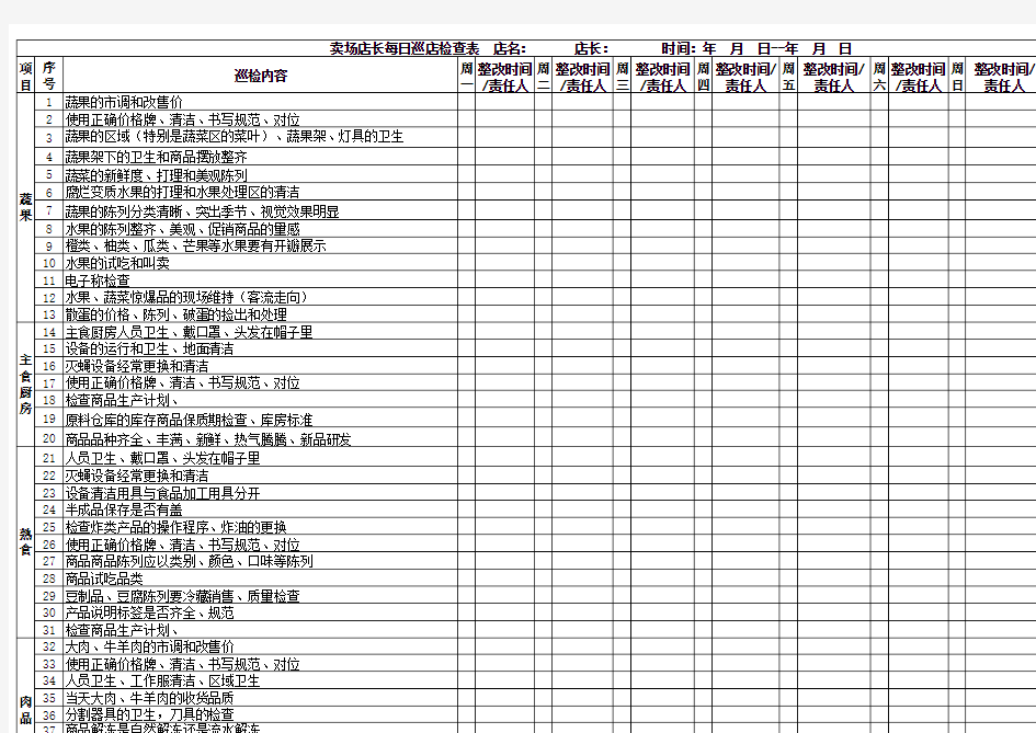 卖场日常巡店检查表