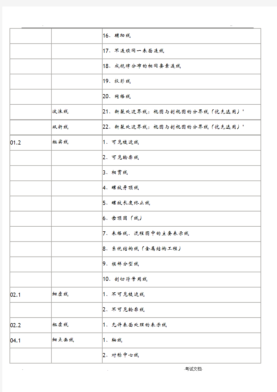 CAXA机械制图标准