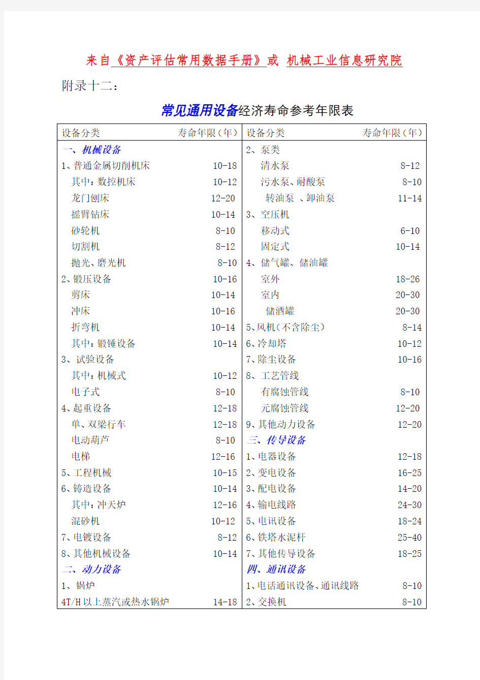 通用设备经济寿命参考年限表