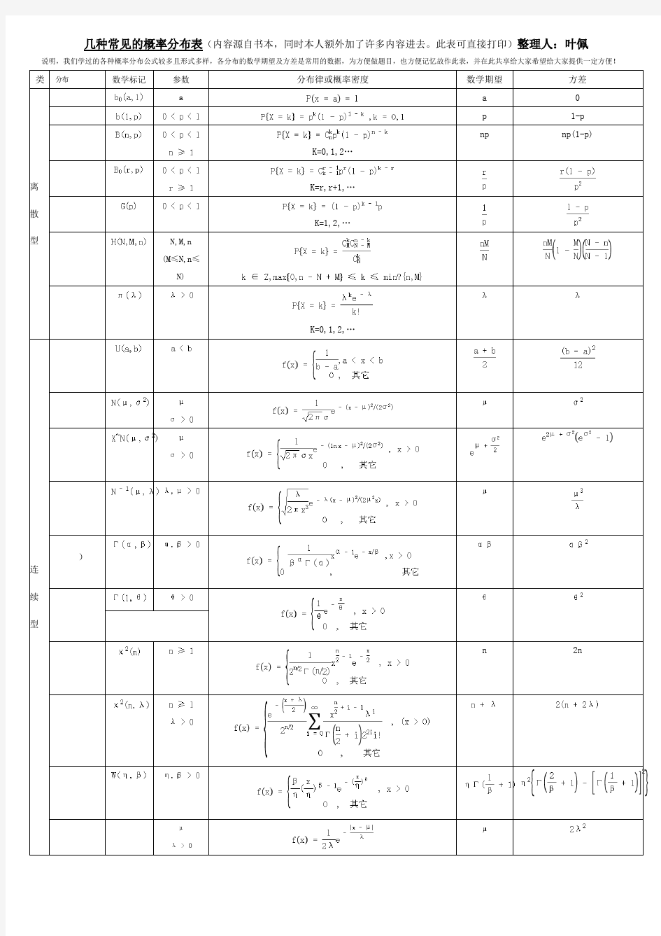 常见概率分布汇总表