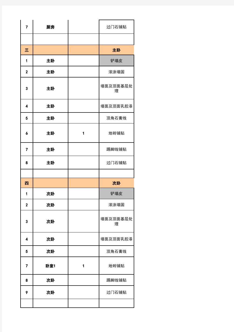 装修项目预算表.xls