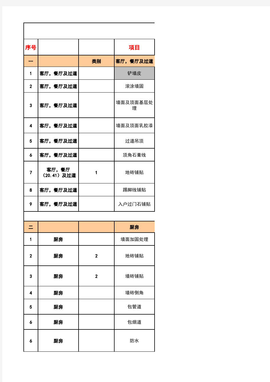 装修项目预算表.xls